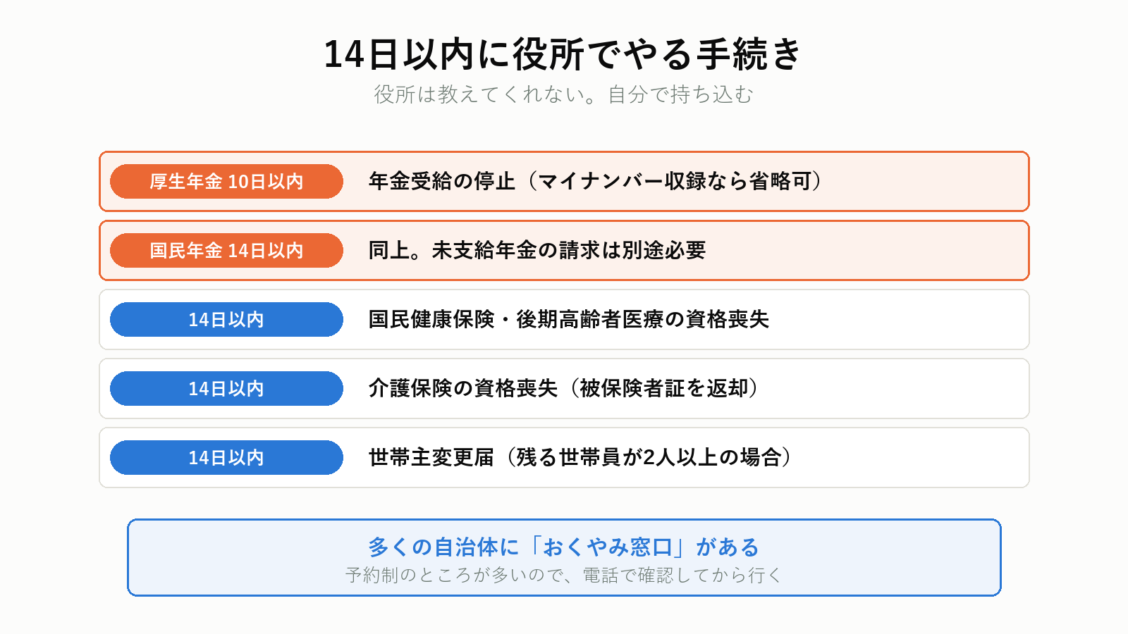 14日以内に役所でやる手続き