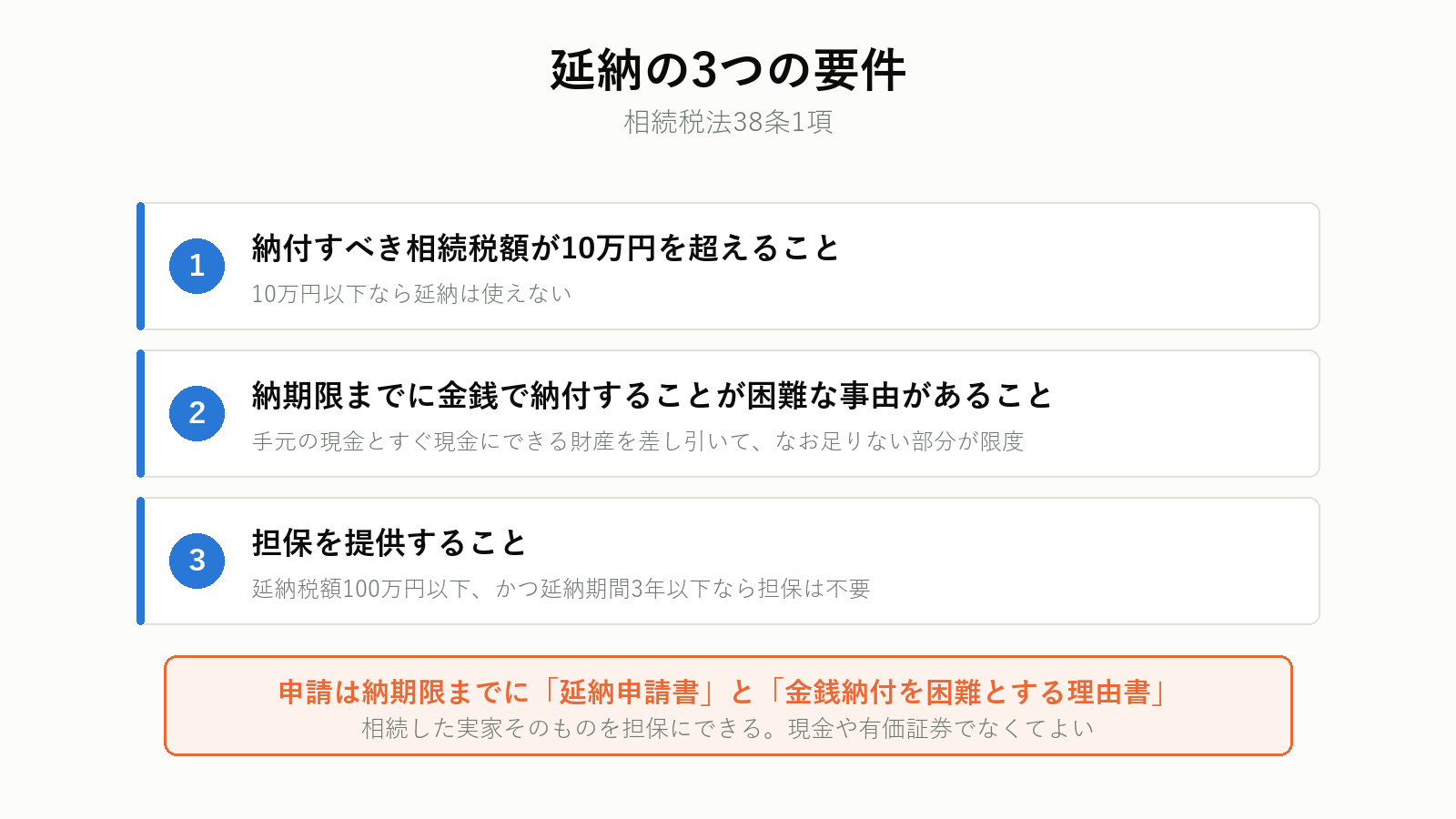 相続税の延納の要件