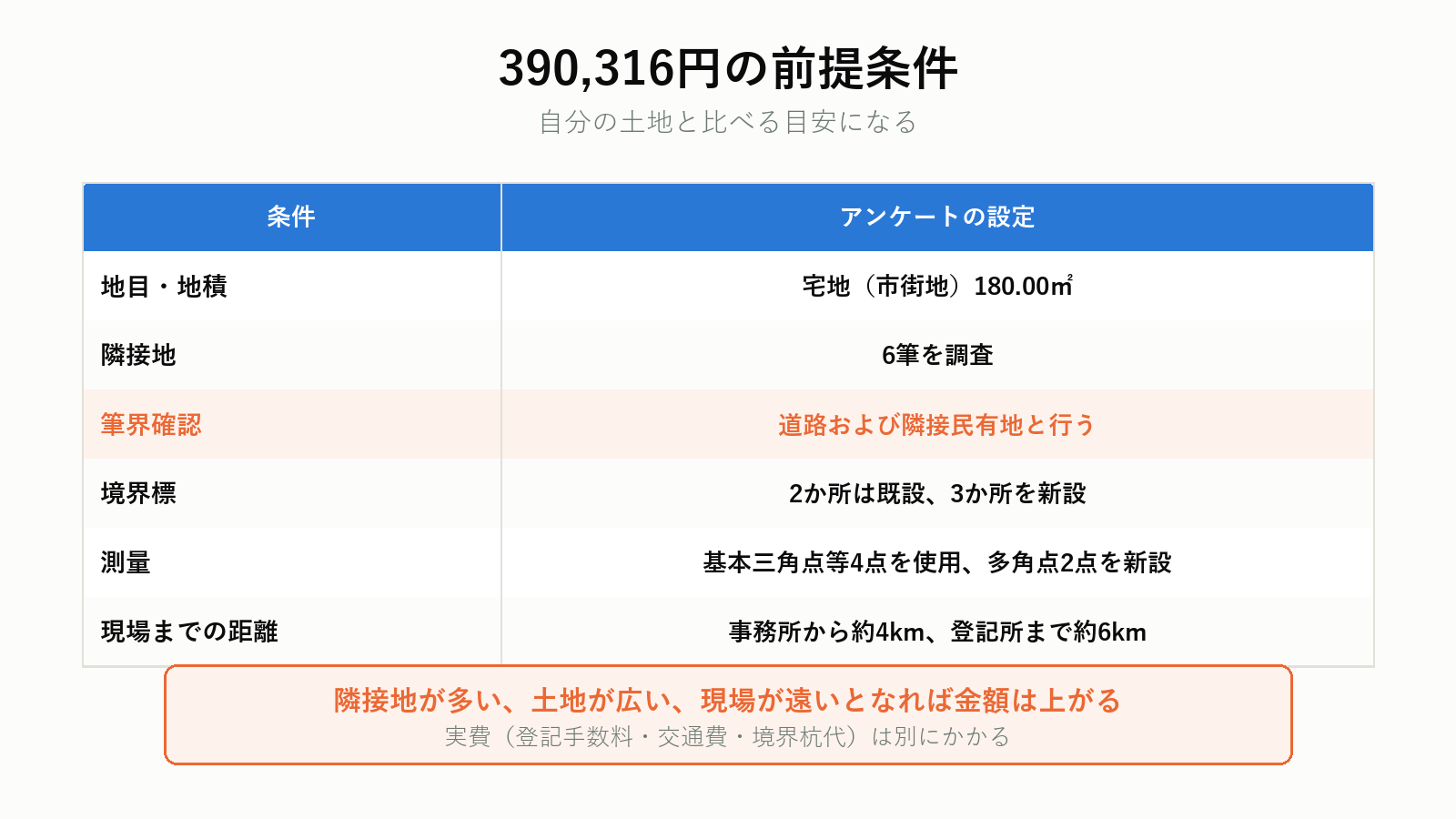 39万円という金額の前提条件