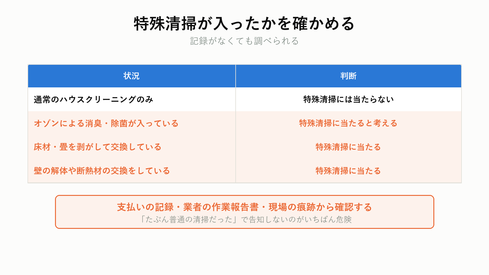 特殊清掃の有無を確かめる手順