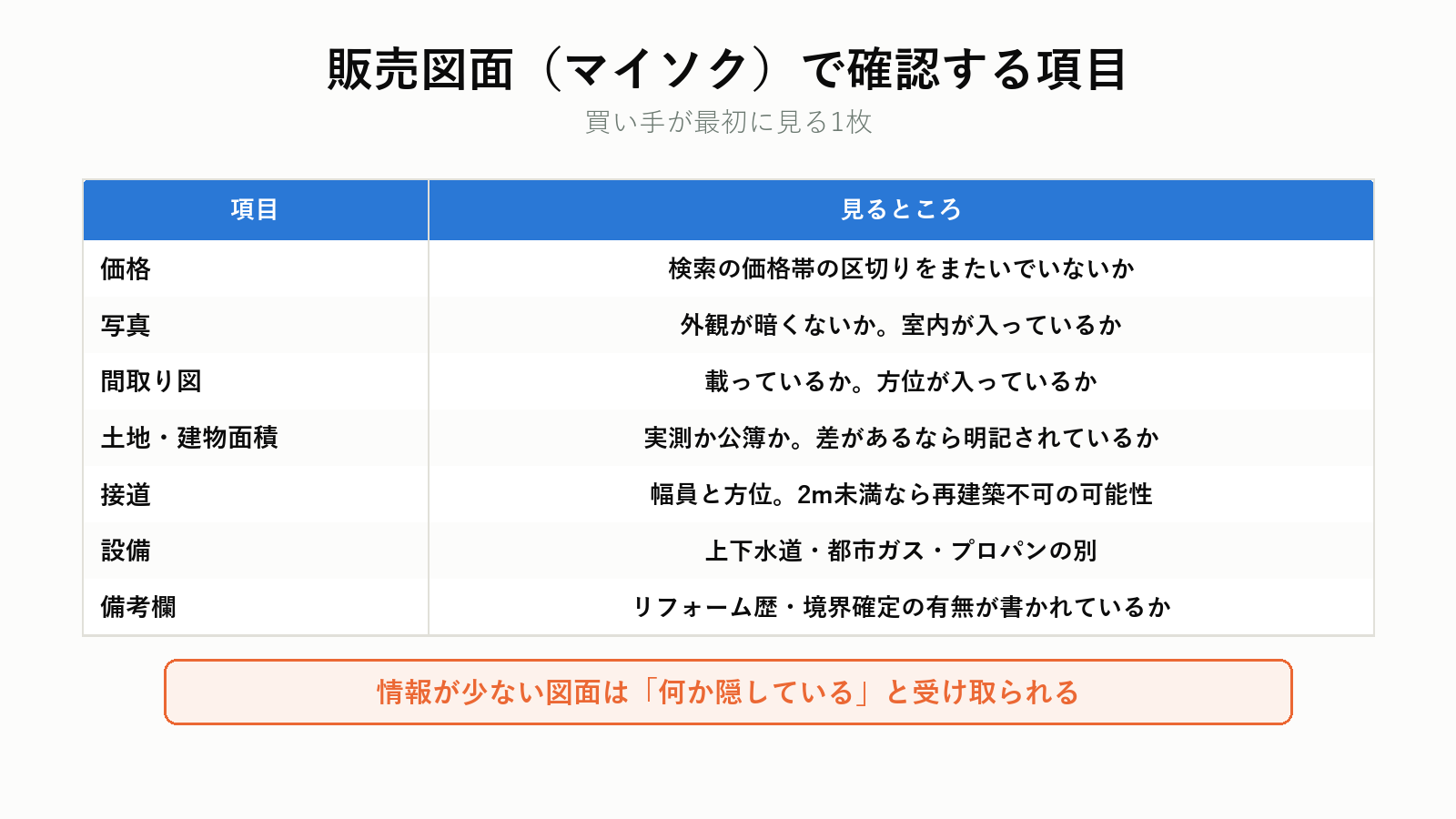 販売図面で確認する項目