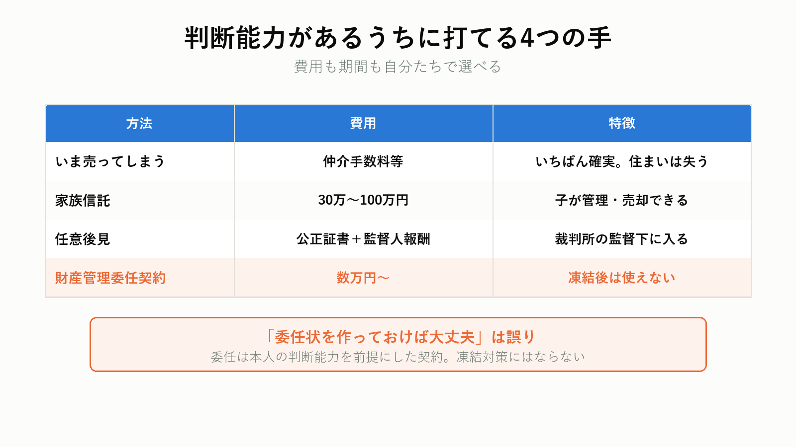 判断能力があるうちに選べる4つの方法