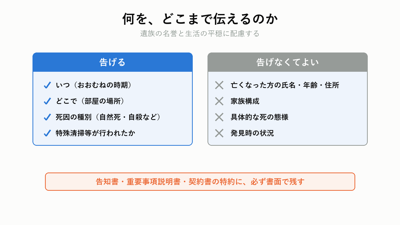 告げる内容と、告げなくてよい内容