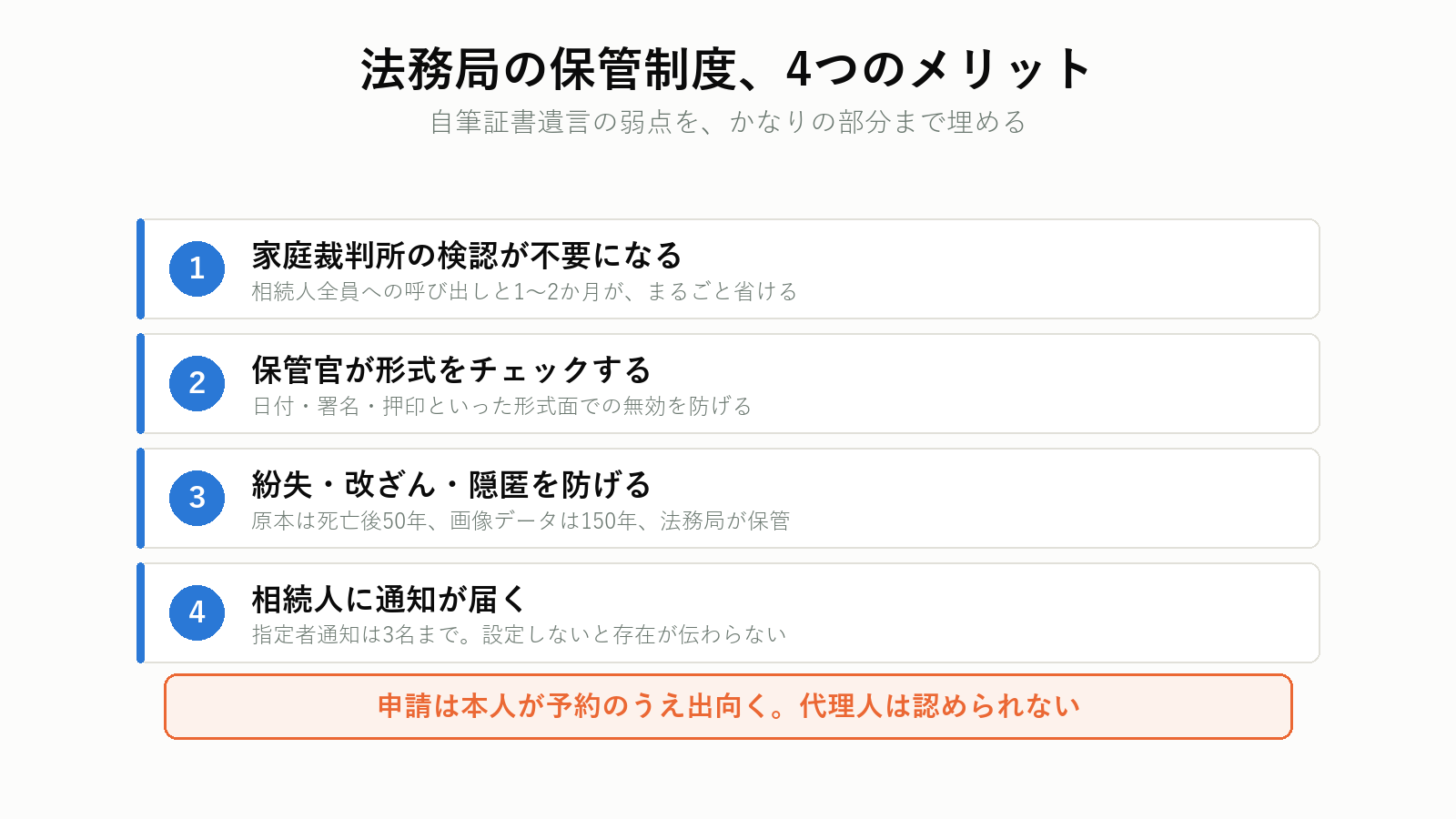 自筆証書遺言書保管制度の4つのメリット