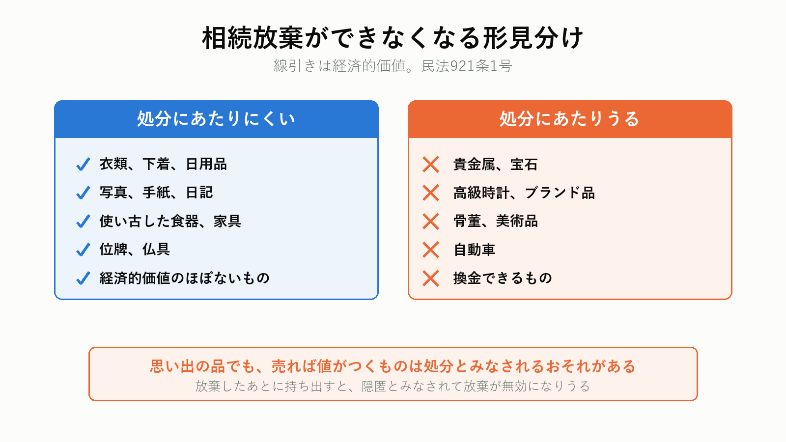 相続放棄ができなくなる形見分け