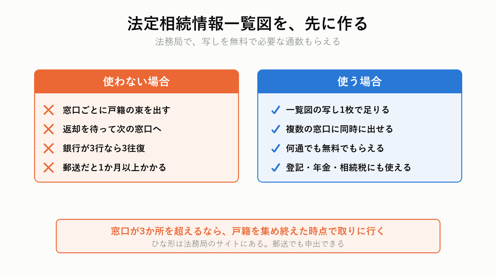 法定相続情報一覧図を使うと何が変わるか