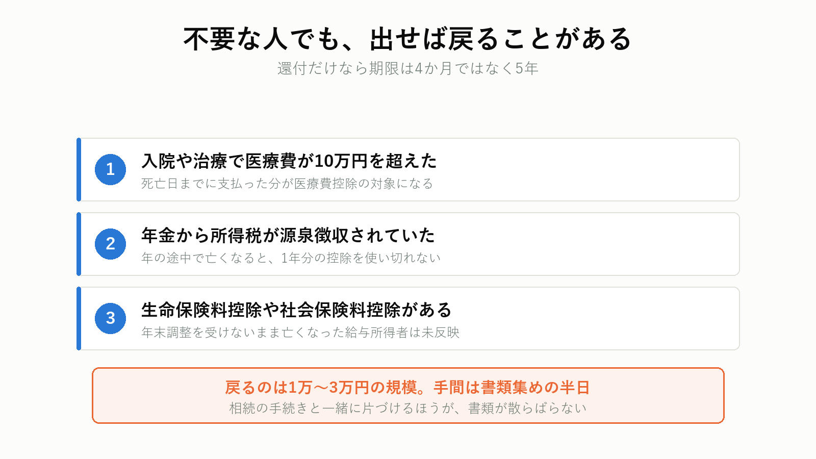 準確定申告で還付になるケース
