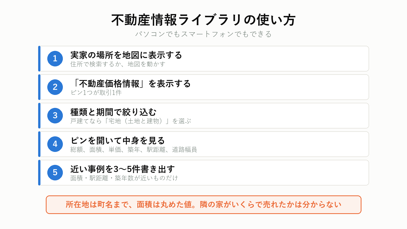 不動産情報ライブラリで取引価格を調べる手順