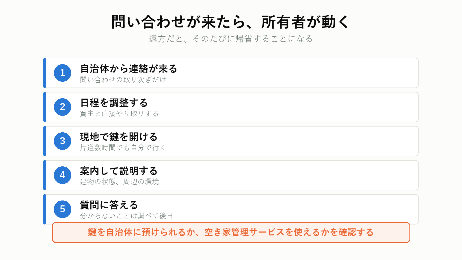 空き家バンクでの内覧対応