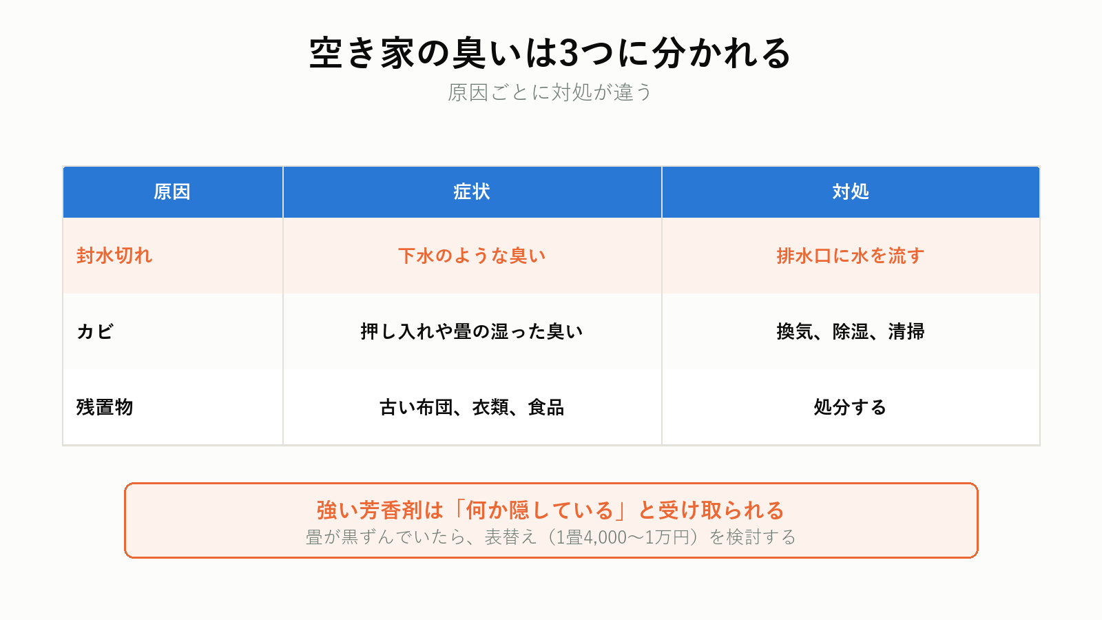 空き家の臭いの3つの原因