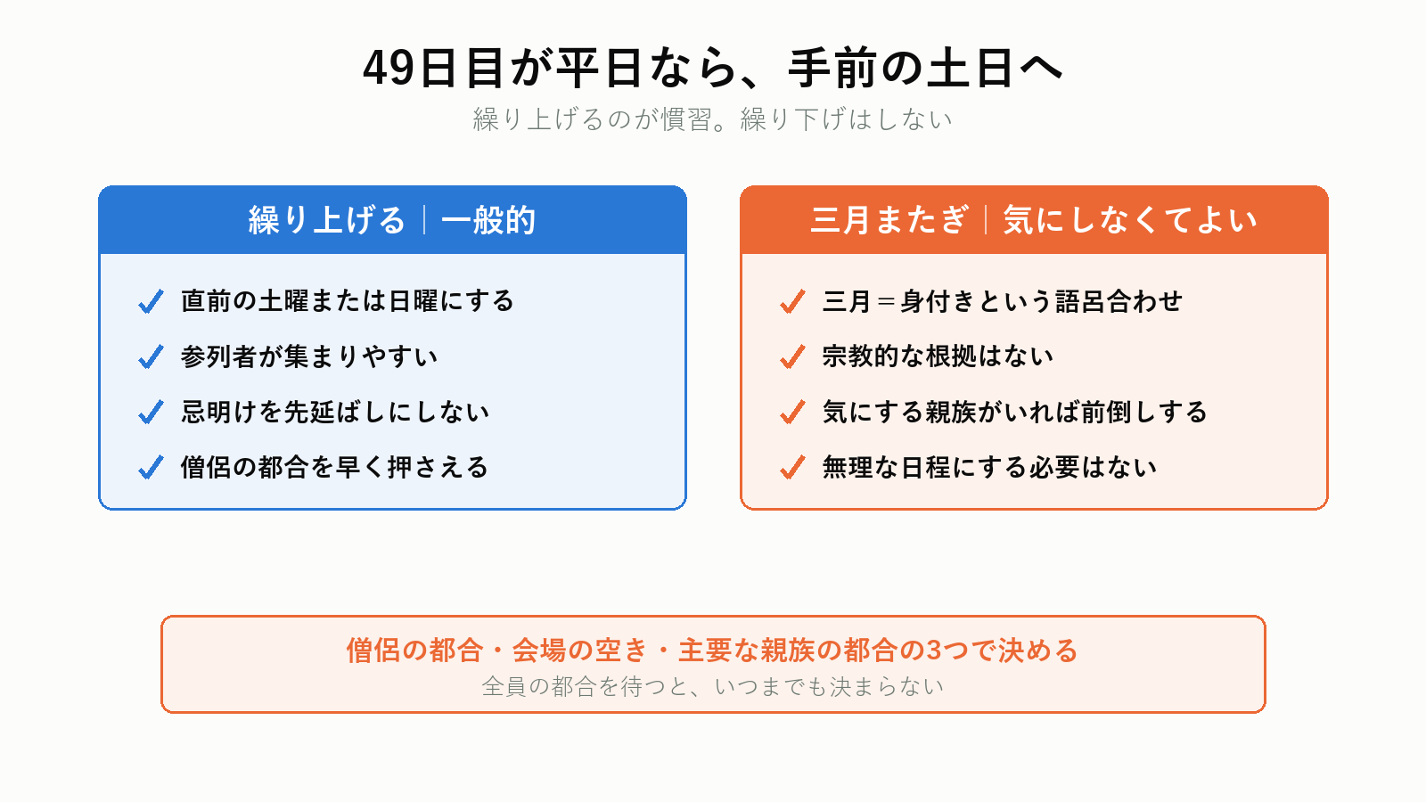 四十九日の日程の決め方