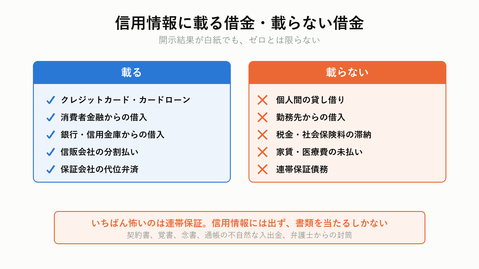 信用情報に載る借金・載らない借金