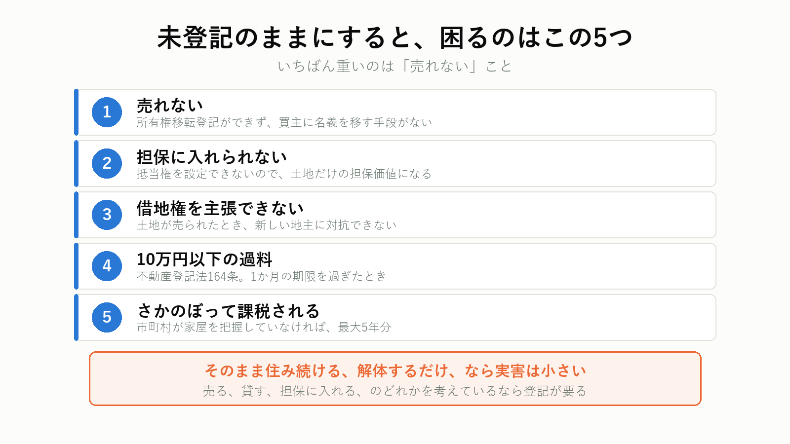 未登記のままにする5つのリスク