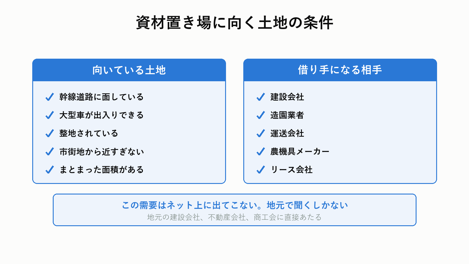 資材置き場に向く土地の条件