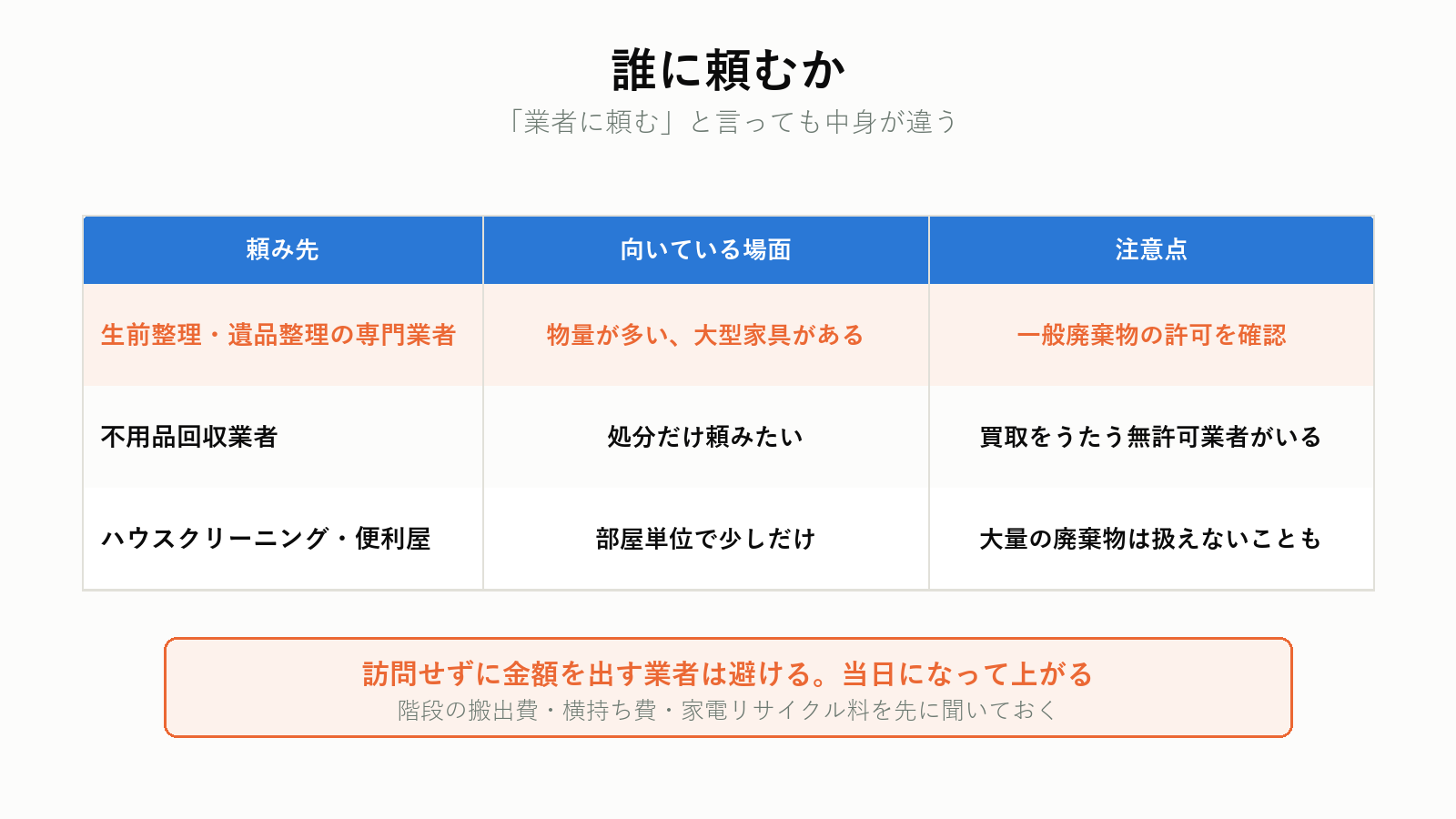 生前整理を誰に頼むかの選び方