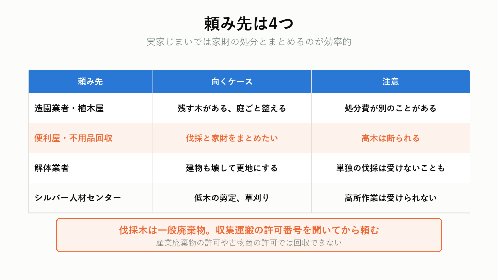 庭木の伐採を頼める4つの相手