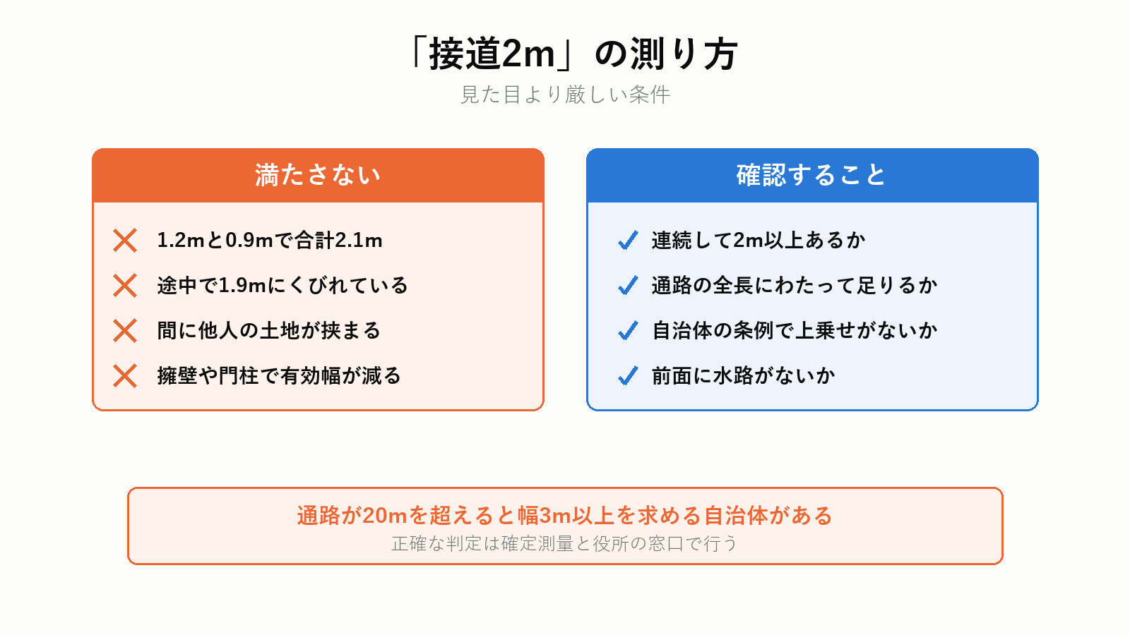 接道の測り方でよくある誤解