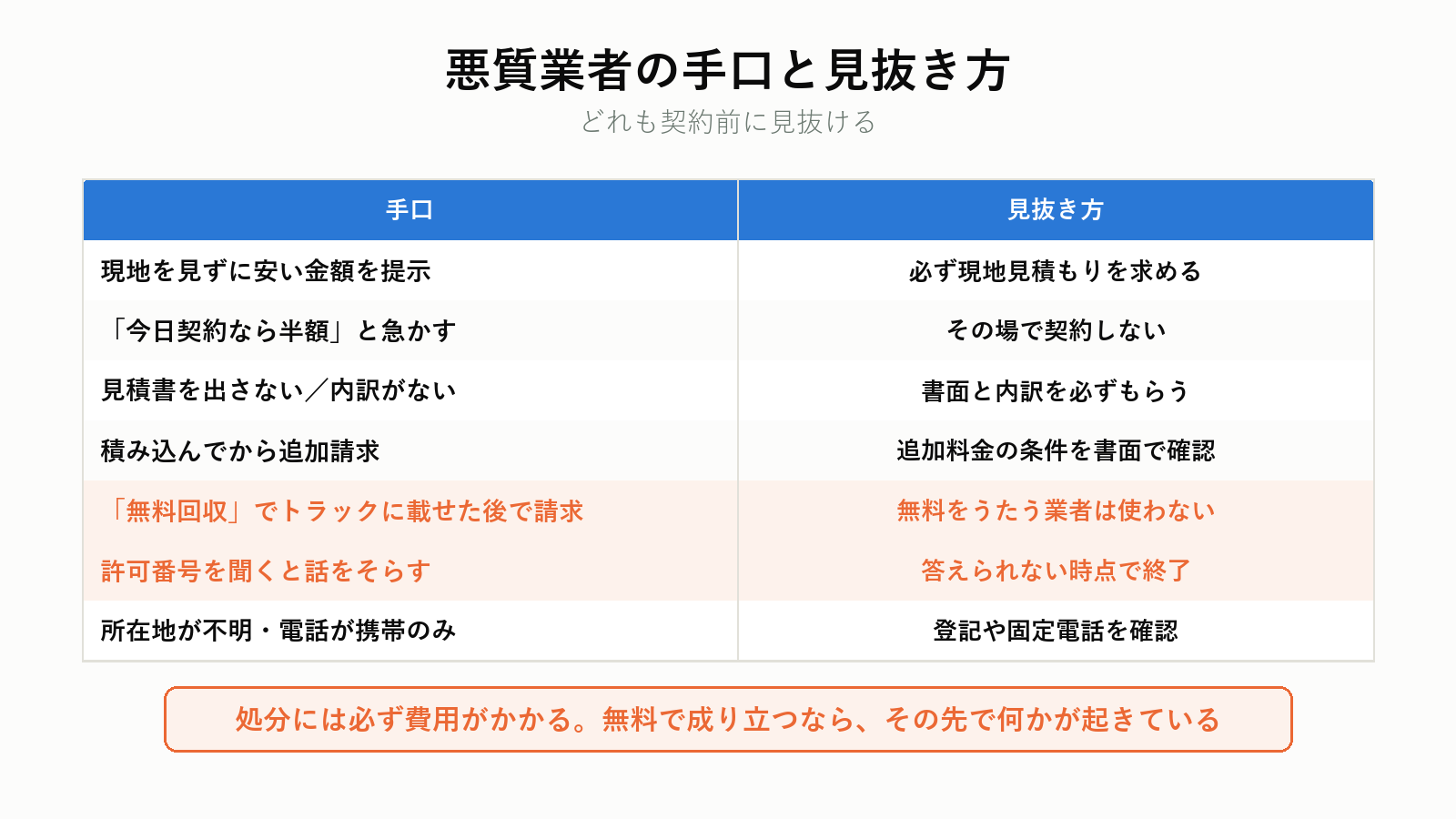 悪質業者の手口