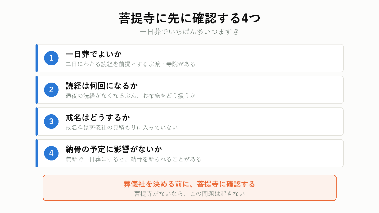 一日葬で菩提寺に確認すること