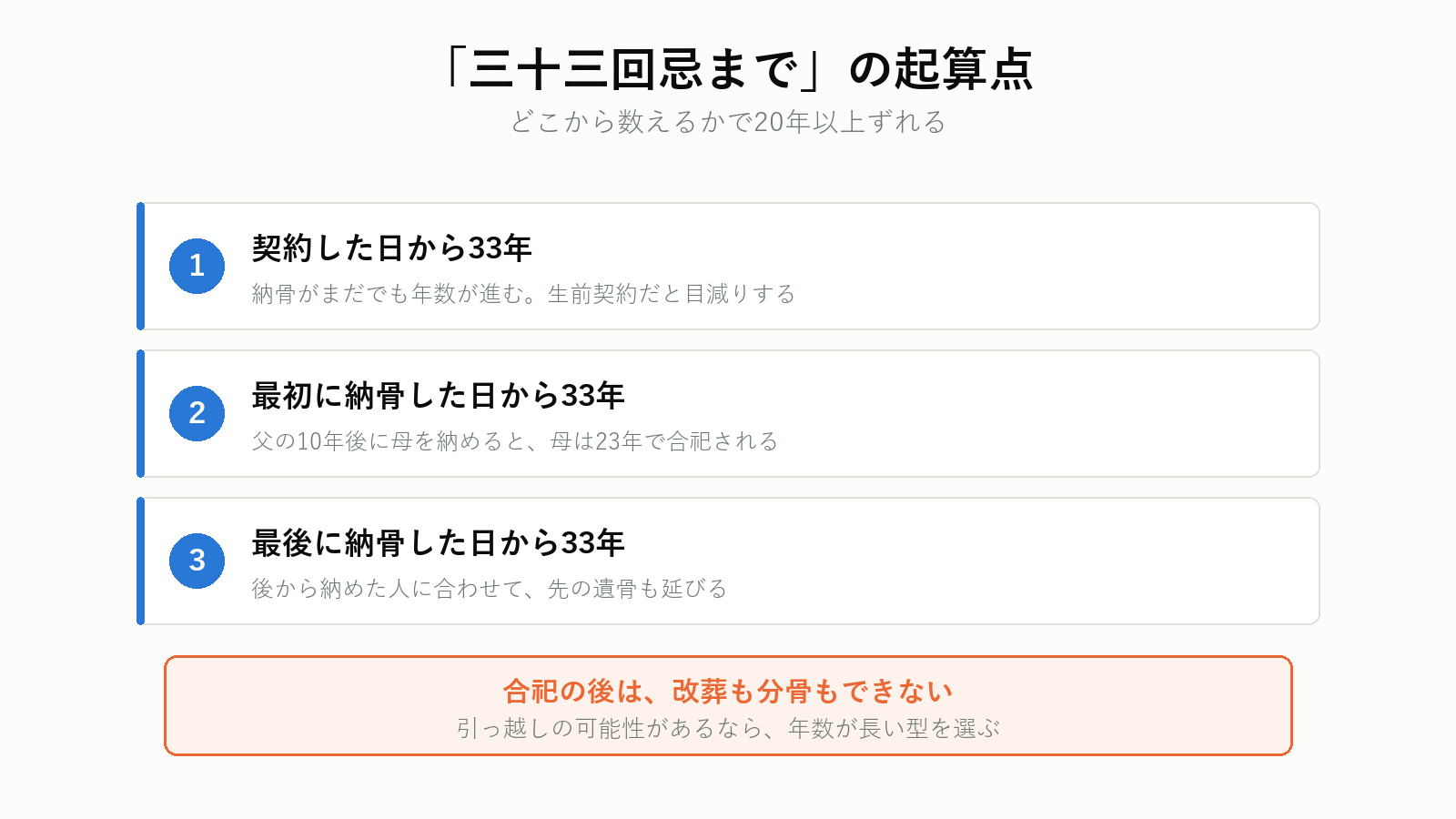 納骨堂の個別安置から合祀までの流れ