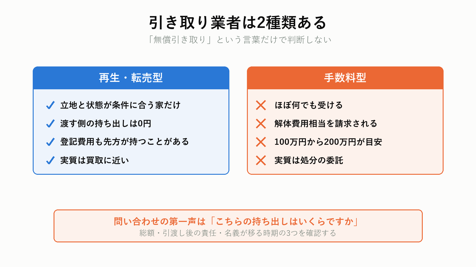 空き家の引き取り業者の2つの型