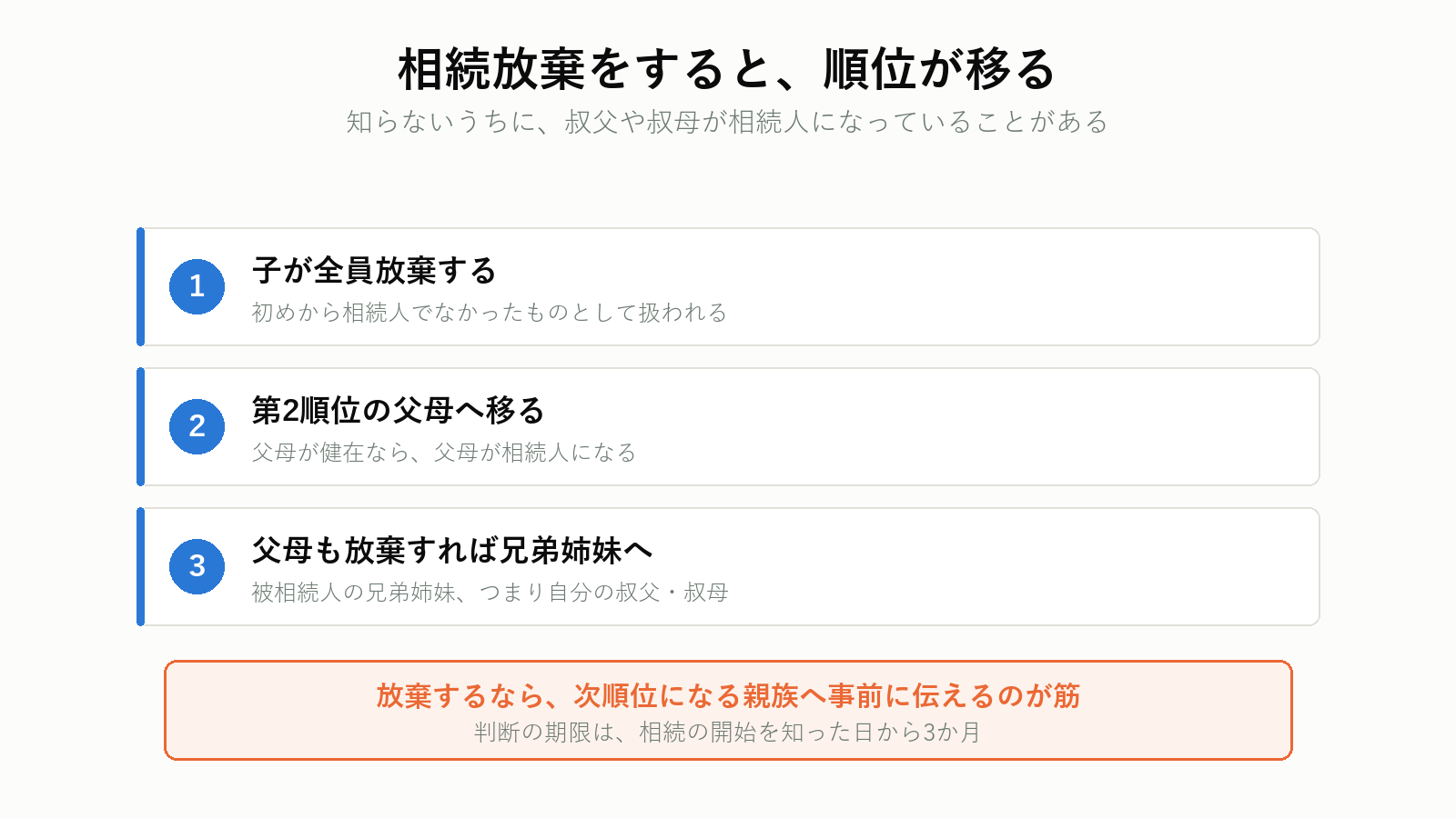 相続放棄で相続権が次の順位に移る