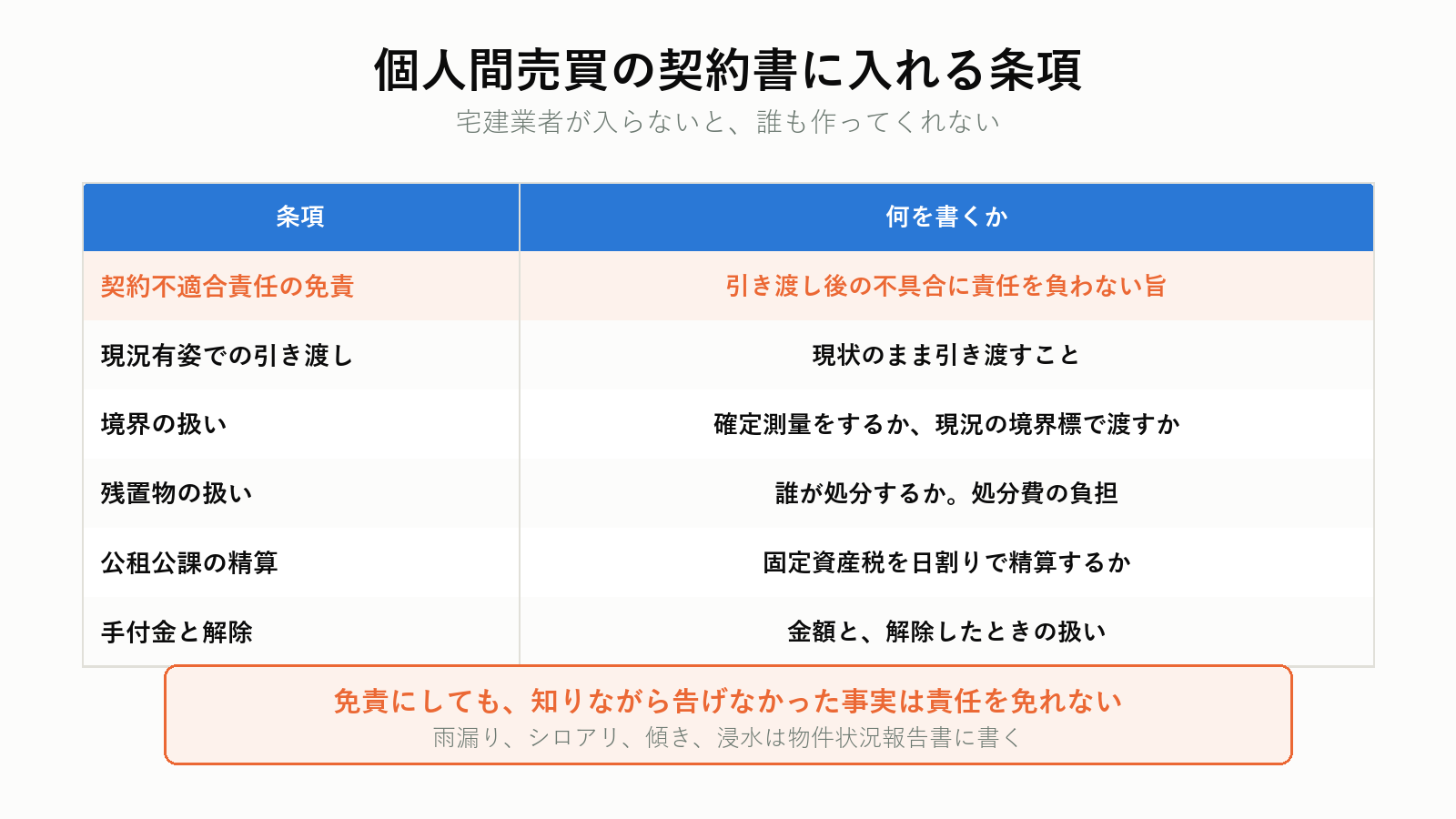 個人間売買で契約書に入れる条項