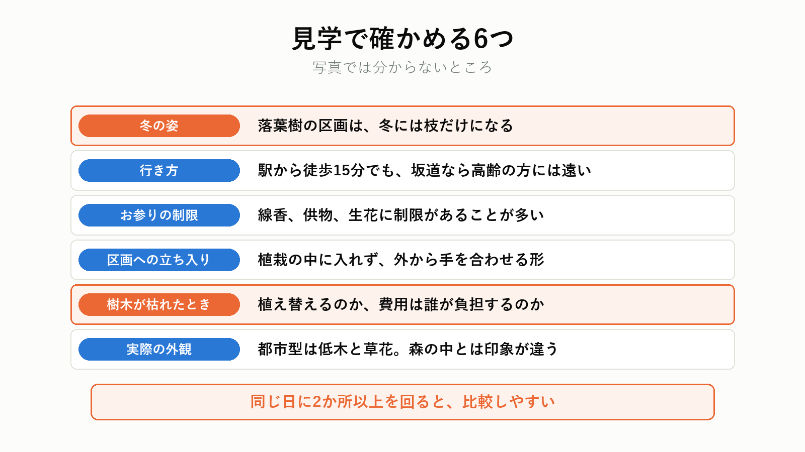 樹木葬の霊園を見学するときの確認項目