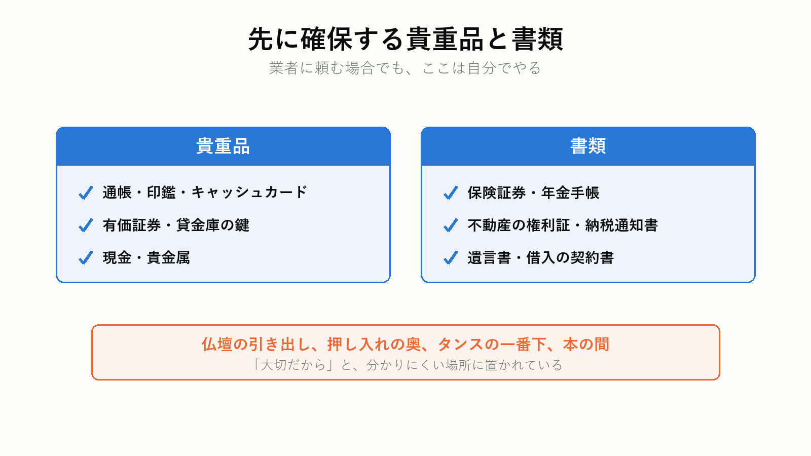 先に確保する貴重品と書類