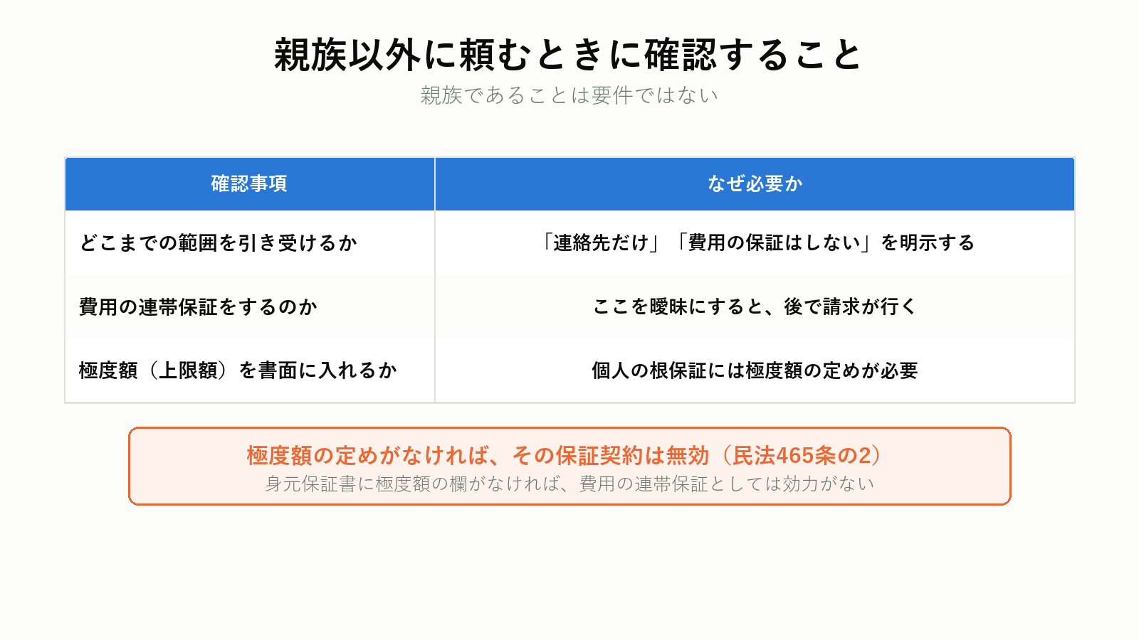 親族以外に身元保証人を頼むときの確認点