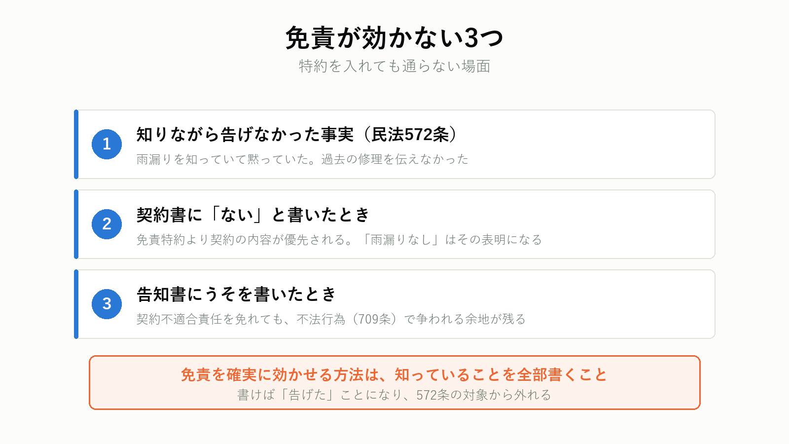 免責特約が効かない3つの場合