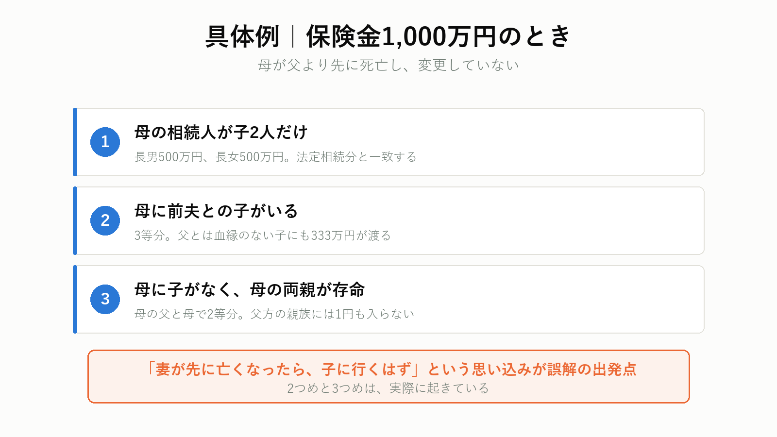 受取人が先に死亡した場合の具体例