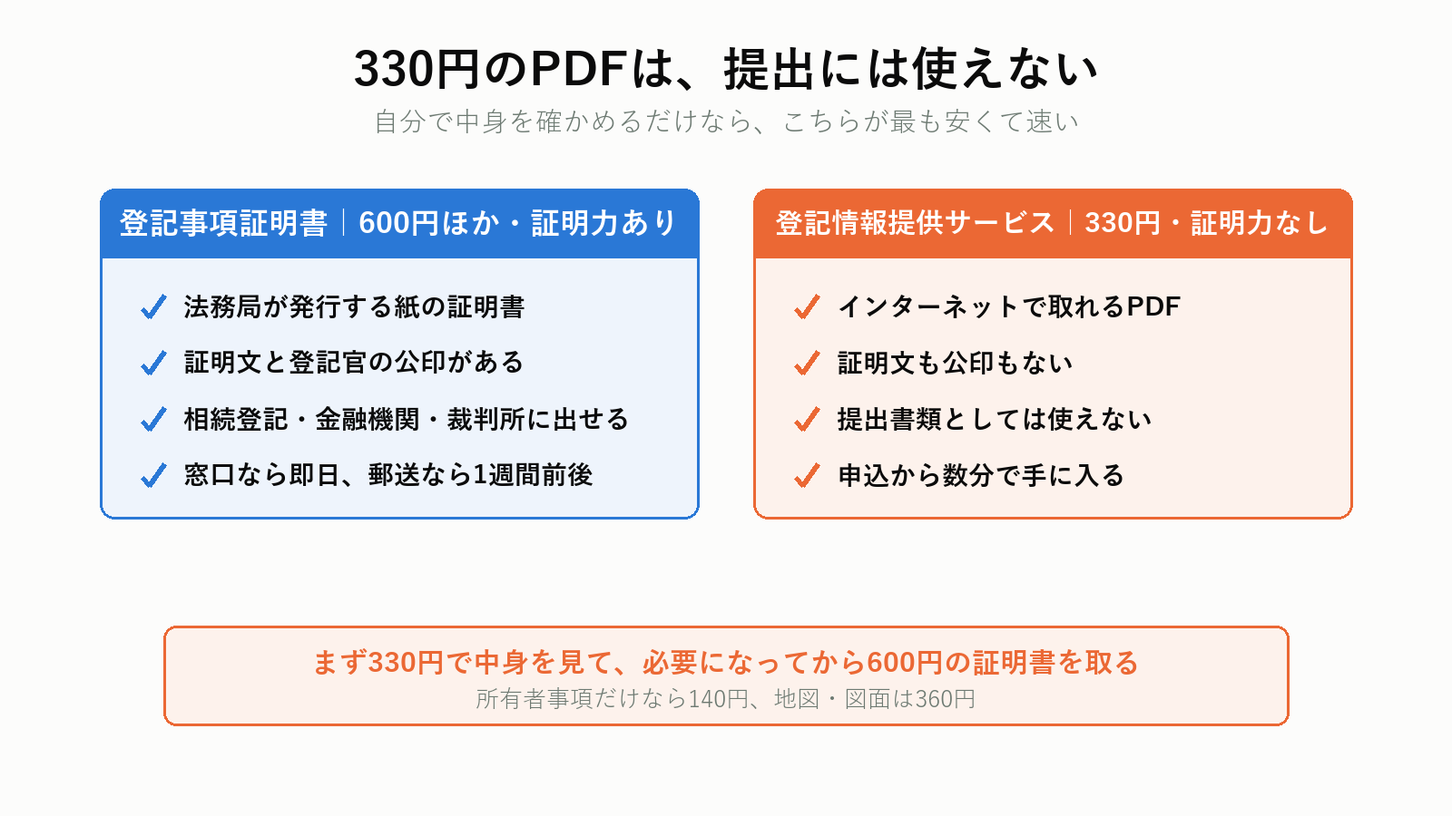 登記事項証明書と登記情報提供サービスの違い