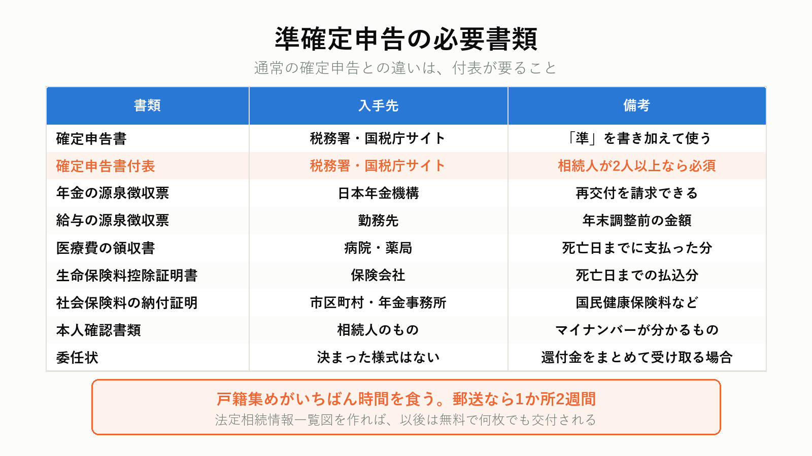 準確定申告の必要書類一覧