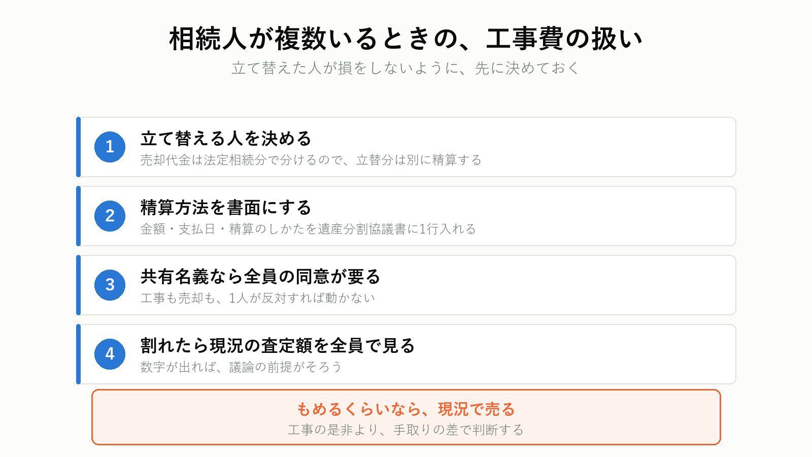 相続人が複数のときの工事費の扱い
