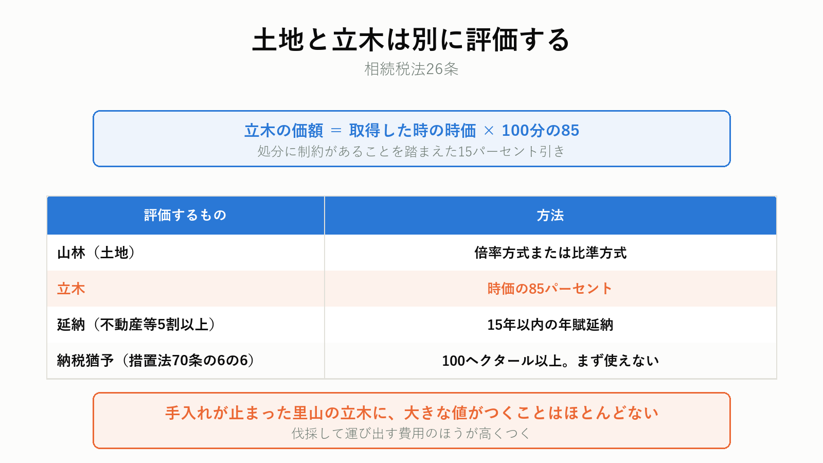 山林は土地と立木を別に評価する