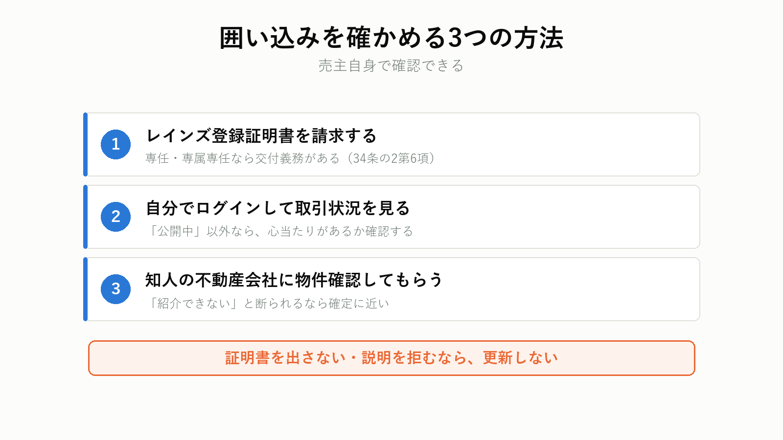 囲い込みを確かめる3つの手順
