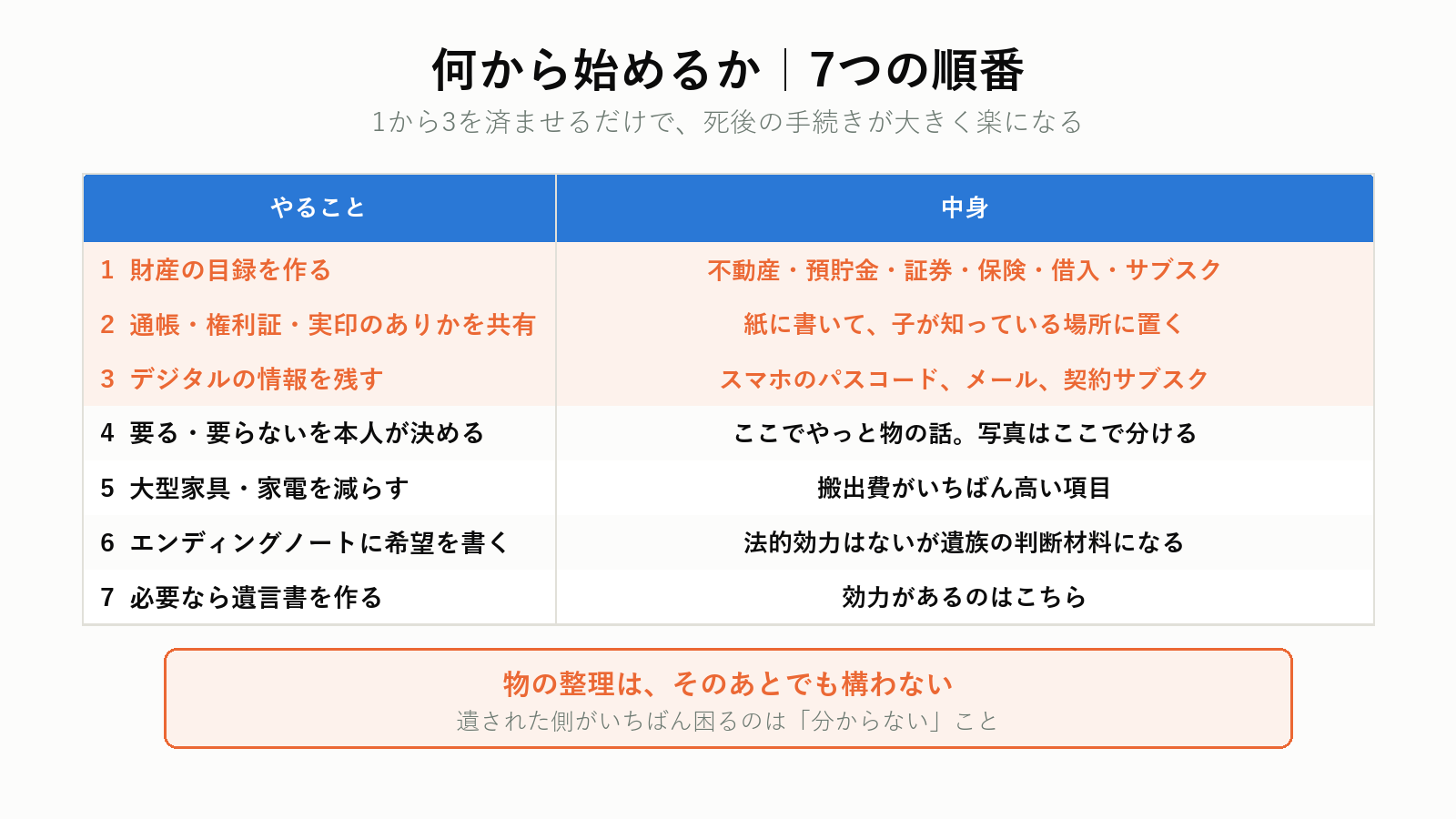 生前整理の7つの手順