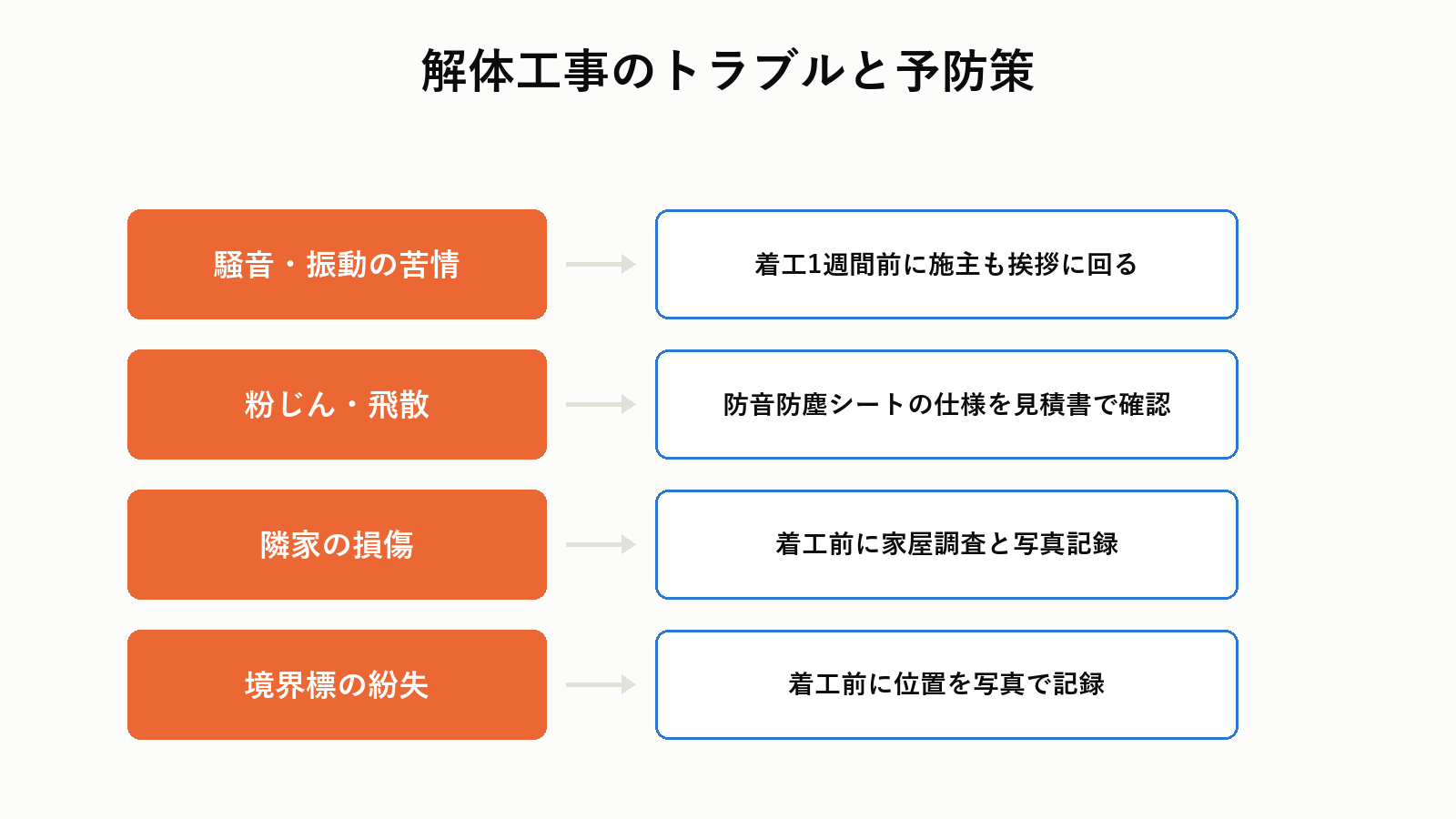 解体工事のトラブルと予防策