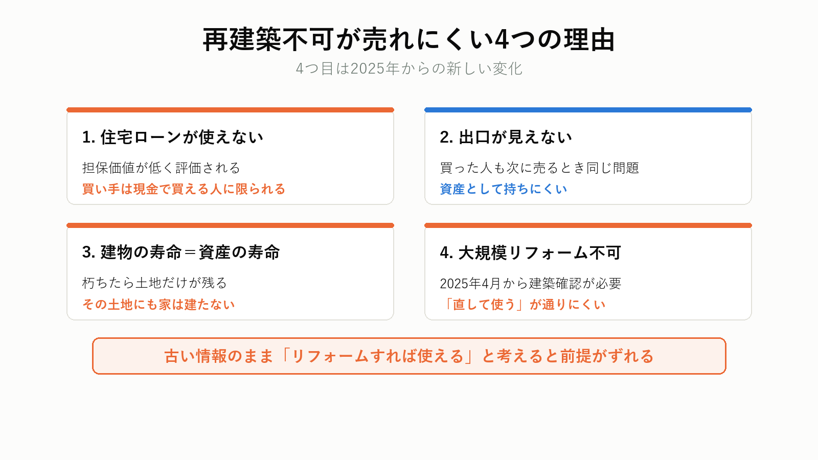 再建築不可物件が売れにくい理由