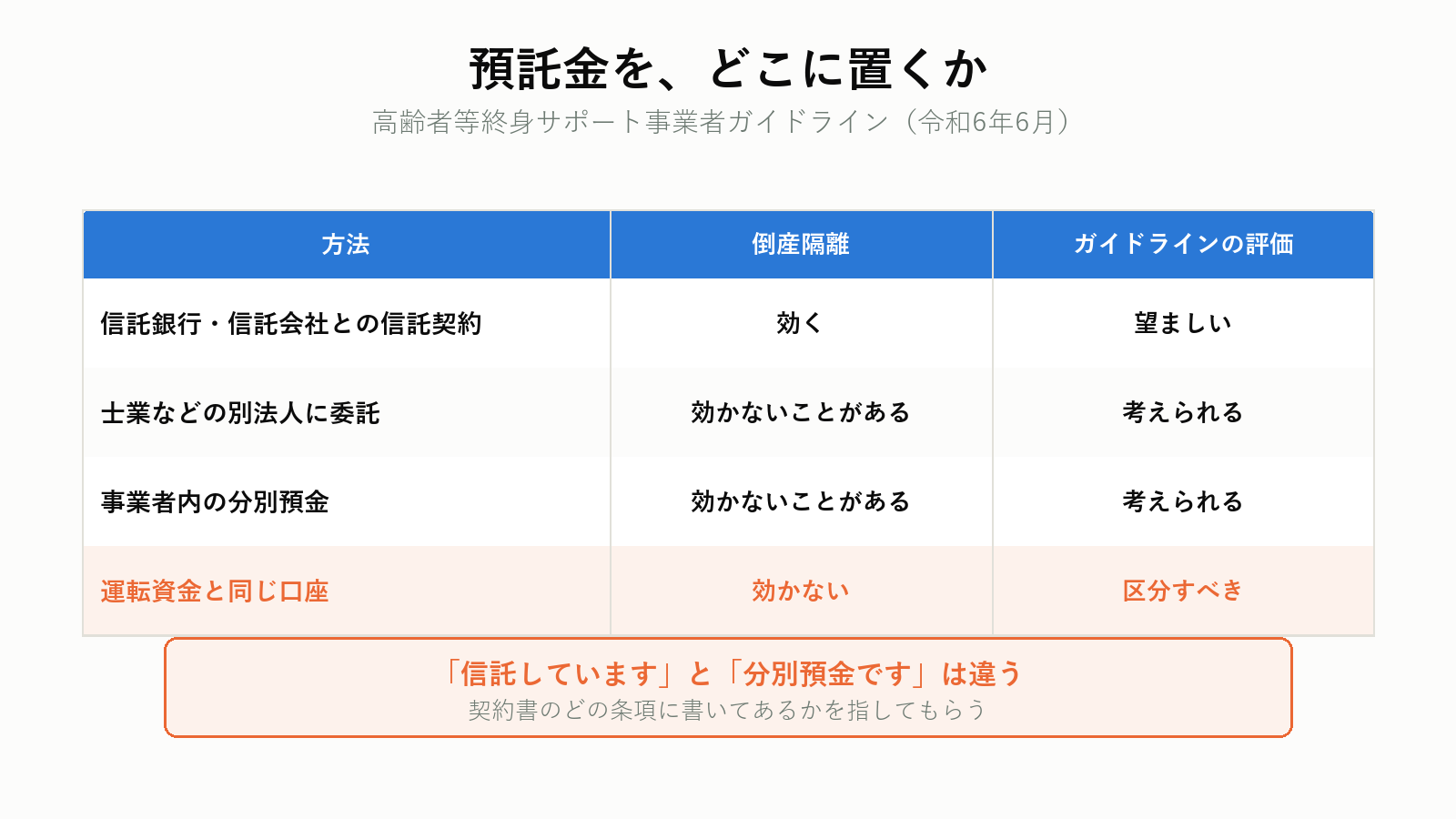 預託金の管理方法の比較