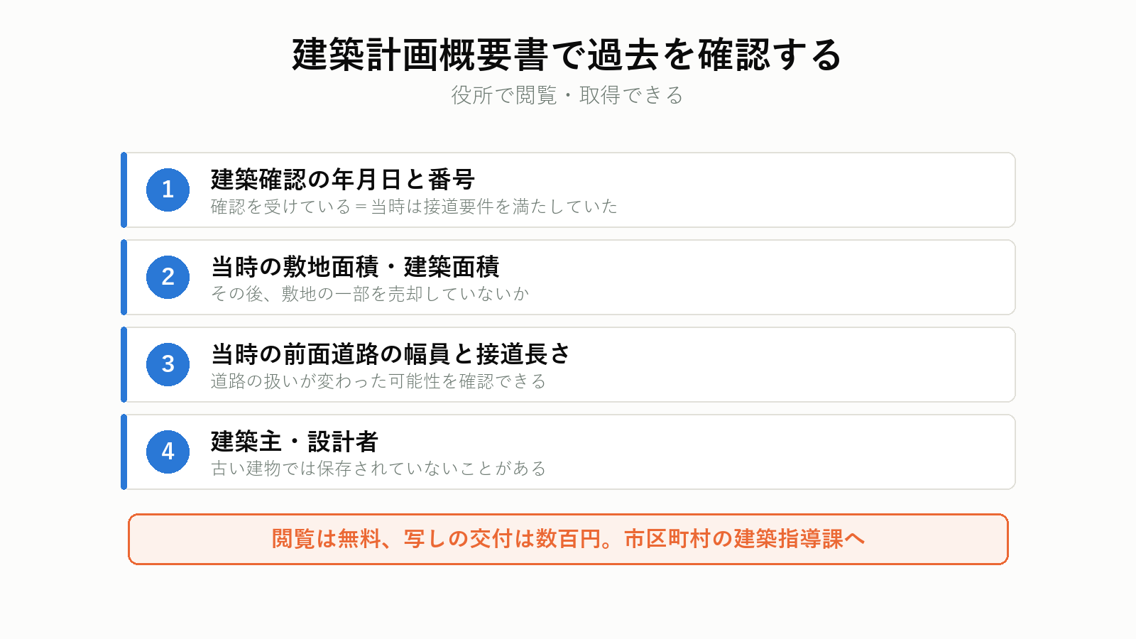 建築計画概要書からわかること