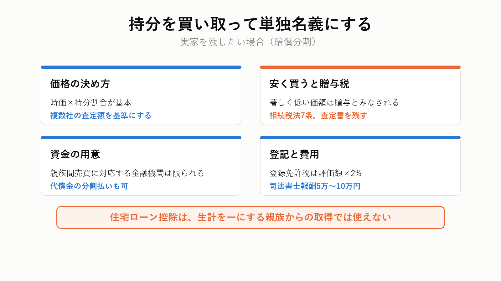 持分を買い取って単独名義にする