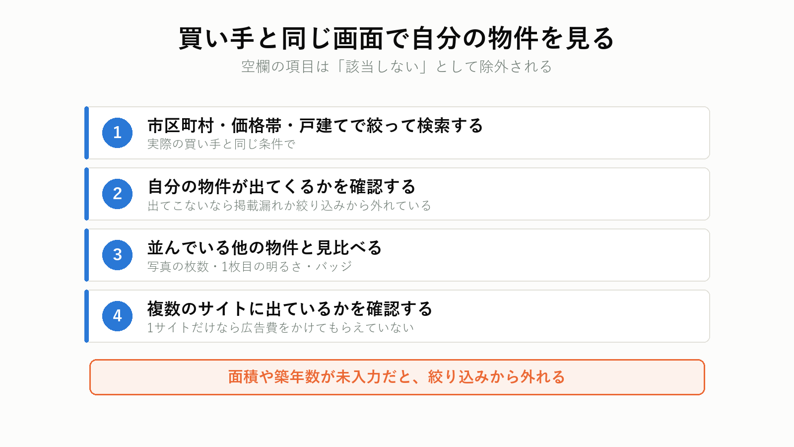 ポータルサイトでの見え方を自分で確認する