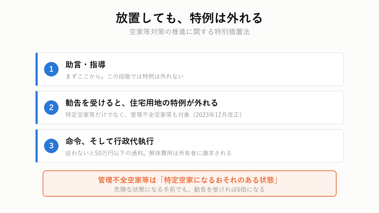 空き家の放置で特例が外れる流れ