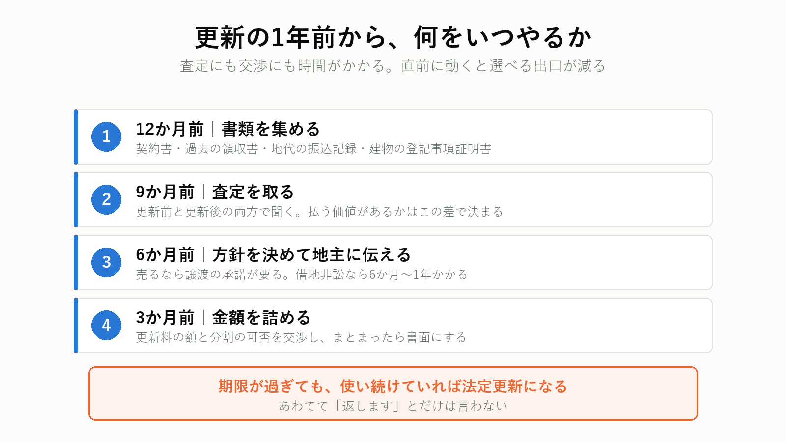 借地権の更新までの段取り