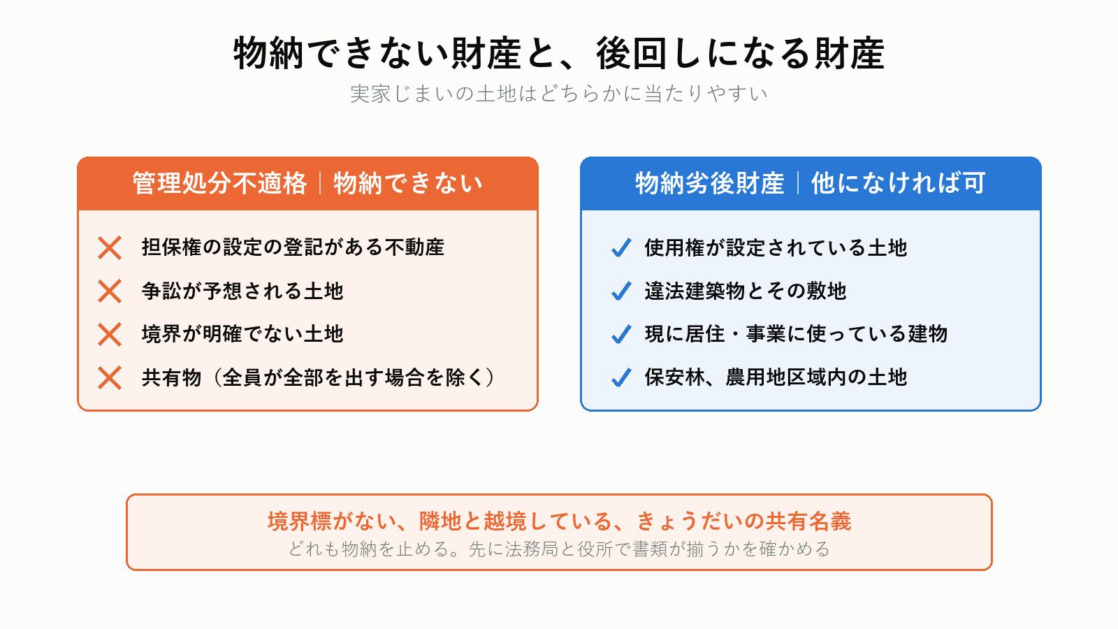 物納できない財産と後回しになる財産