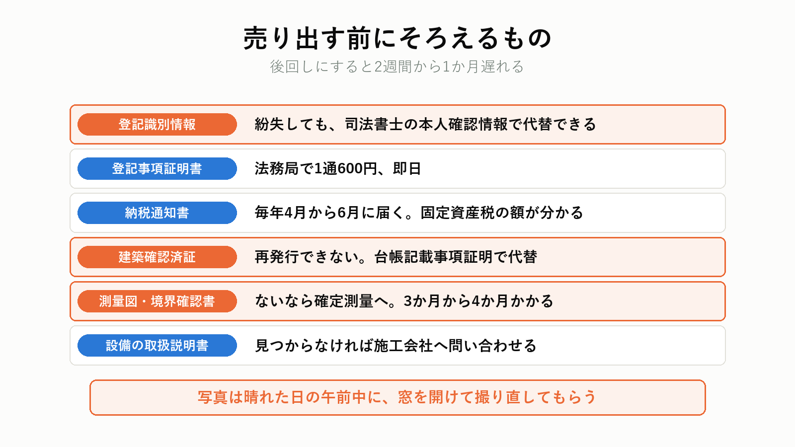 売り出す前に用意する書類と入手先