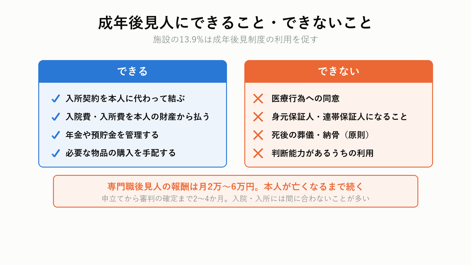 成年後見人にできることとできないこと