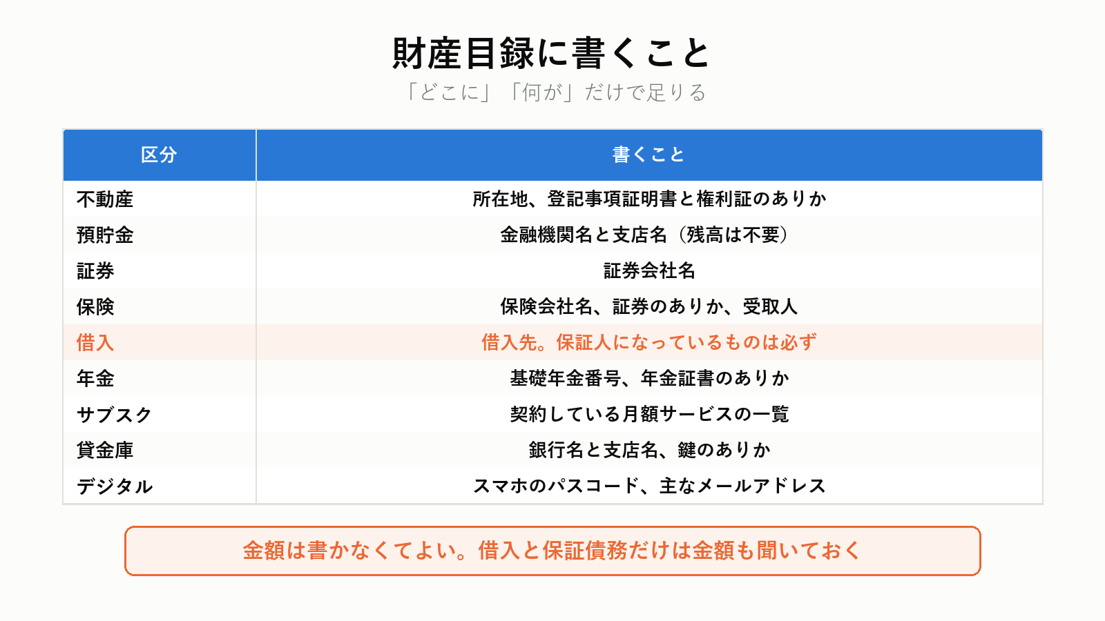 財産目録に書く項目